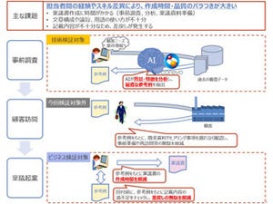 AIを使って融資業務の生産性向上を目指す実証実験 - NTTデータと京都銀行