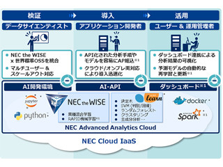 NEC、検証から活用までをトータルに支援するAI活用プラットフォーム