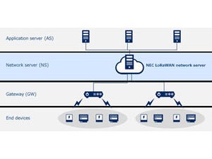 NEC、LPWAの1つであるLoRaWANに準拠したネットワークサーバを製品化