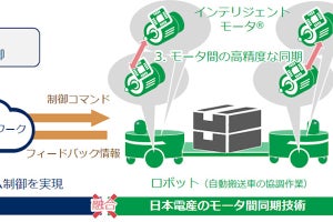 ロボットの協調作業実現へ-NECと日本電産、モータの遠隔制御技術を開発