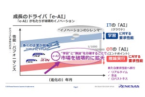 尖ったデバイスでスマートファクトリを実現-ルネサスのe-AIで変わる工場