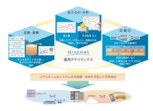 オープンソース統合運用管理ソフト「Hinemos Ver.6.1」公開