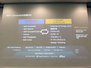 SAP、通信企業向け「SAP Leonardoアクセラレーターパッケージ」