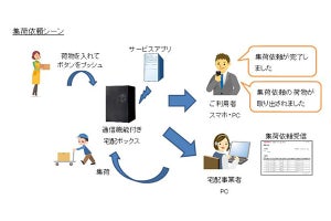 Fujisawa SSTとドコモがIoTによる宅配ボックス向けサービスを実証検証