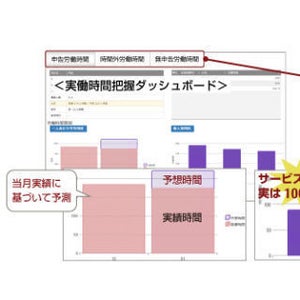 富士通エフサス、働き方改革支援ツールに勤務状況可視化ツール