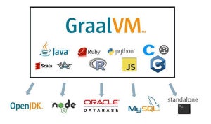 Oracle、新たなVM「GraalVM」を発表 - Run Programs Faster Anywhere