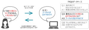 NTTレゾナント、gooラボにて話し言葉に近い対話に応用可能なAPIを公開