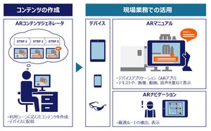 設備保全の現場をARでサポートする「Meister AR Suite」登場