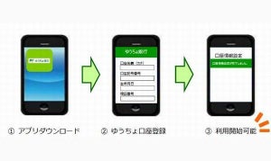 ゆうちょ銀行、スマートフォン決済「ゆうちょPay」の提供開始へ
