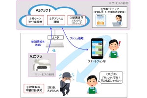 NTT東日本など、小型店向け万引防止AIサービス「AIガードマン」