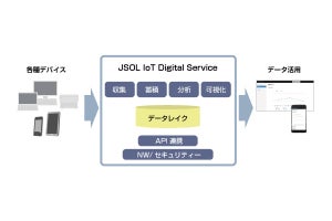JSOLがIoT活用に向けた支援サービスを11月に提供開始