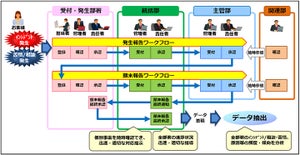 日立ソリューションズ西日本、金融機関向けのオペレーショナルリスク管理