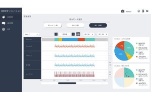 NECがウェアラブルで心拍変動データから感情を可視化する製品