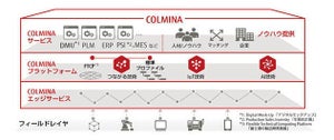 富士通、製造業向けプラットフォーム「COLMINA」の認定制度開始