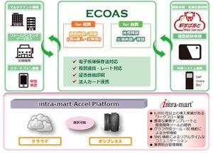 ALSI、電子帳簿保存法対応の「ECOAS経費・旅費精算」