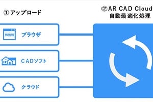 ソフトバンクC&S、MCJ、ホロラボの3社、AR/ VR/ MRの分野で業務提携