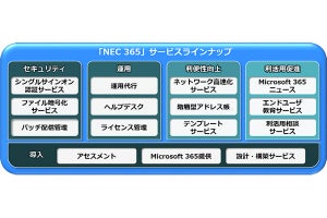 NECと日本MS、Microsoft 365の導入支援の新サービスを共同開発