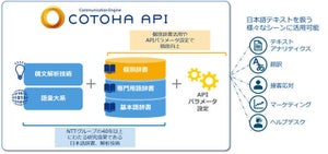 NTT Com、自然言語解析技術を利用できる「COTOHA API」を提供開始
