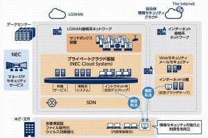 新宿区、NEC Cloud Systemを用いてプライベートクラウド基盤刷新