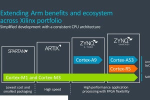 XDF 2018 - Arm、Xilinx FPGA向けDesignStartプログラムを発表
