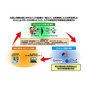 NTT西日本、白浜町でキャッシュレス決済導入の実証実験を開始