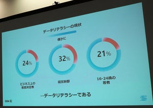 クリックテックがデータリテラシー調査 - 日本は最下位