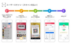Yahoo! JAPANアプリでスマホ決済サービス「PayPay」が利用可能に