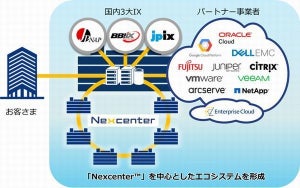 NTT Com、国内主要データセンターのインターコネクトを拡充
