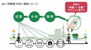 JR東日本企画、移動×行動に着目した観光型「移動者DMP」を開発