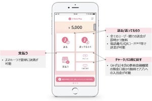 みずほ銀行、スマホ決済サービス「J–Coin Pay」アプリを提供開始