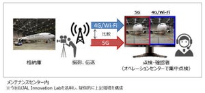 JAL、5Gを利用した8K映像による整備作業支援