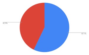 Android増加 - 4月タブレットOSシェア