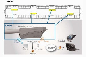 東急電鉄、4Gデータ通信機能付LED蛍光灯一体型防犯カメラ試験導入