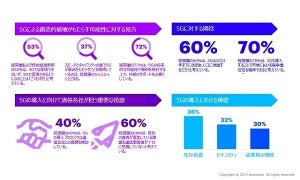 日本企業経営層の7割「5Gについて何を知らないかもわからない」
