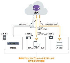 ヤマハ、AWS向けの仮想ルータ「vRX」