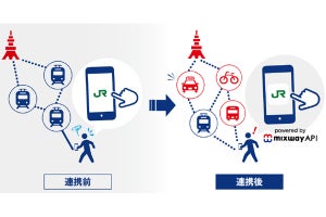JR東日本アプリと複合経路検索の「mixway API」が連携