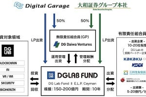 DGと大和証券G、スタートアップ企業向けに「DG Lab2号ファンド」を組成