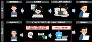 NTT東日本と安中市、AI-OCR+RPAで働き方改革の実証実験