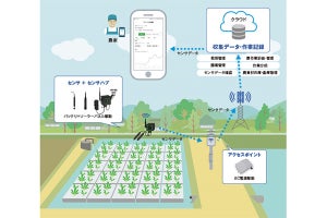 ドコモが次世代農業にも対応した営農支援プラットフォーム