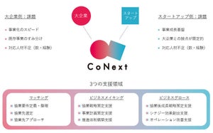 電通、大企業とスタートアップの協業支援を行う「CoNext」
