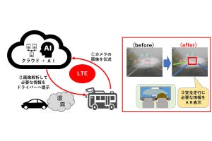 5G活用した濃霧でも安全走行できる運転補助システムの実証実験