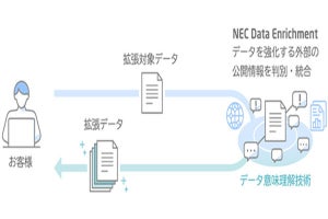 NEC、AI技術で顧客データの分析・補完・拡張を行うサービス提供開始
