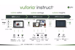 PTC、ARを用いた検査作業を可能にする「Vuforia Instruct」をリリース