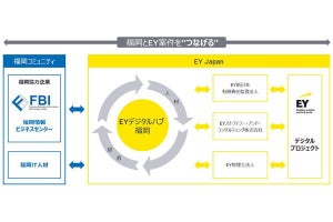 EY Japan、DX支援に特化した「EYデジタルハブ 福岡」を開設