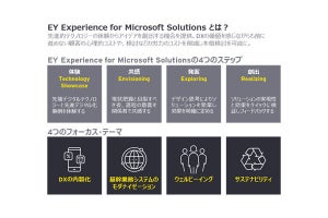 EY JapanがDXサービス提供 - MSのクラウドソリューションと連携