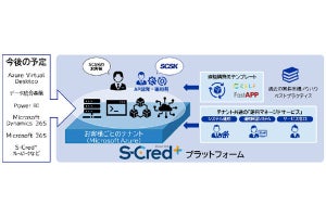 SCSK、クラウド構築・運用自動化サービスのAzure版を提供