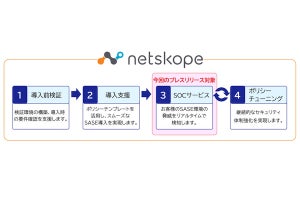 SCSK、SASE「Netskope」の監視・運用・改善提案を行うSOCサービスを開始
