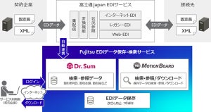 富士通Japan、電子帳簿保存法に対応したEDIデータ保存・検索サービスを開始