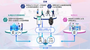 札幌医科大×富士通、ヘルスケア領域で個人健康データ活用推進に向けた合意