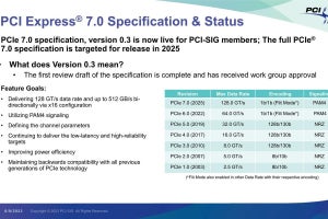 PCI-SIG DevCon 2023が開幕、PCIe 6.0/7.0の今後のスケジュールが公開